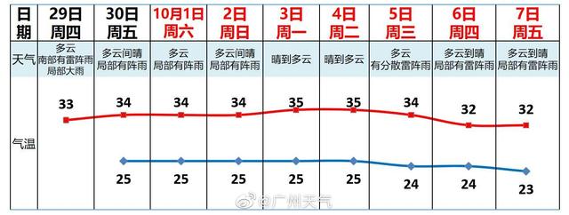 温度记|立足广东,放眼全国,这篇天气指南国庆居家旅行必备休闲区蓝鸢梦想 - Www.slyday.coM 温度记|立足广东,放眼全国,这篇天气指南国庆居家旅行必备休闲区蓝鸢梦想 - Www.slyday.coM