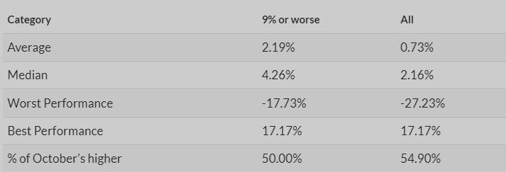 这是自2008年以来股市最糟糕的9月 而这对10月会意味什么?休闲区蓝鸢梦想 - Www.slyday.coM 这是自2008年以来股市最糟糕的9月 而这对10月会意味什么?休闲区蓝鸢梦想 - Www.slyday.coM