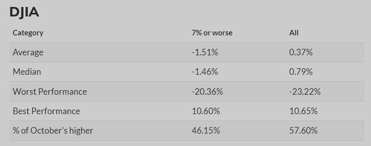 这是自2008年以来股市最糟糕的9月 而这对10月会意味什么?休闲区蓝鸢梦想 - Www.slyday.coM 这是自2008年以来股市最糟糕的9月 而这对10月会意味什么?休闲区蓝鸢梦想 - Www.slyday.coM