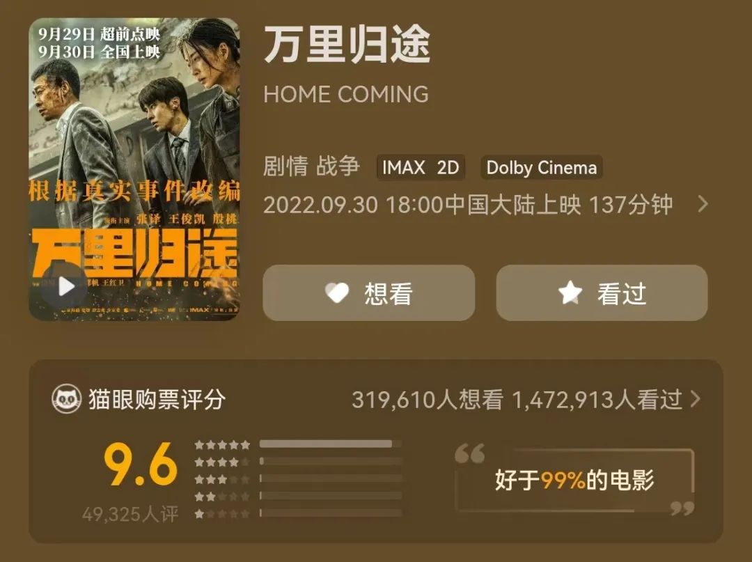 刚刚,《万里归途》票房破亿!张译一句话火遍全网,殷桃当场泪奔!外交官破防:散落在各地的中国人,一个都不能放弃休闲区蓝鸢梦想 - Www.slyday.coM 刚刚,《万里归途》票房破亿!张译一句话火遍全网,殷桃当场泪奔!外交官破防:散落在各地的中国人,一个都不能放弃休闲区蓝鸢梦想 - Www.slyday.coM