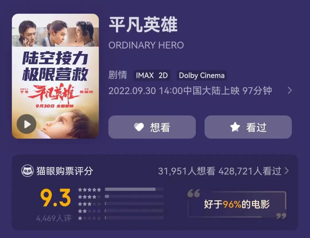 刚刚,《万里归途》票房破亿!张译一句话火遍全网,殷桃当场泪奔!外交官破防:散落在各地的中国人,一个都不能放弃休闲区蓝鸢梦想 - Www.slyday.coM 刚刚,《万里归途》票房破亿!张译一句话火遍全网,殷桃当场泪奔!外交官破防:散落在各地的中国人,一个都不能放弃休闲区蓝鸢梦想 - Www.slyday.coM