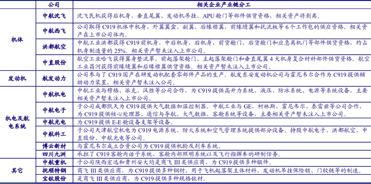 C919成功取证!首架飞机年底交付逐梦蓝天 已获超5500亿订单休闲区蓝鸢梦想 - Www.slyday.coM C919成功取证!首架飞机年底交付逐梦蓝天 已获超5500亿订单休闲区蓝鸢梦想 - Www.slyday.coM