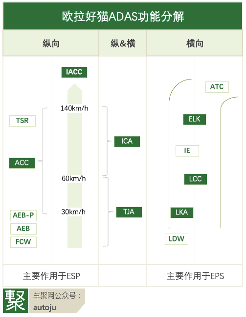 好车是艺术和技术的结合,欧拉好猫莫兰迪版如是说休闲区蓝鸢梦想 - Www.slyday.coM 好车是艺术和技术的结合,欧拉好猫莫兰迪版如是说休闲区蓝鸢梦想 - Www.slyday.coM