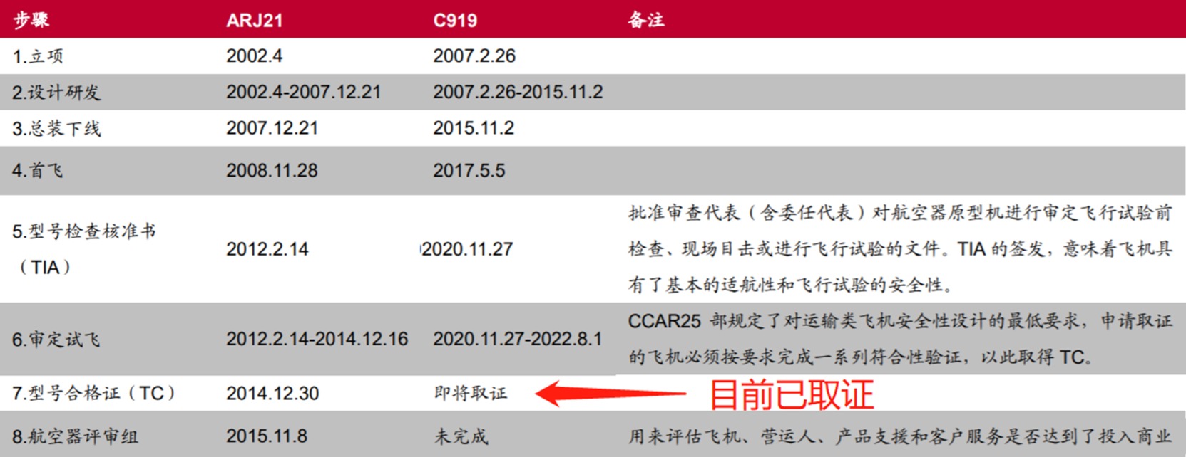 C919成功取证!首架飞机年底交付逐梦蓝天 已获超5500亿订单休闲区蓝鸢梦想 - Www.slyday.coM C919成功取证!首架飞机年底交付逐梦蓝天 已获超5500亿订单休闲区蓝鸢梦想 - Www.slyday.coM