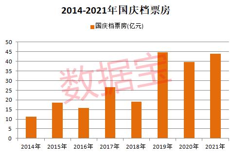 张译主演《万里归途》初露冠军相,刚刚票房破2.3亿!A股影视板块遭遇寒流,逾半数业绩亏损休闲区蓝鸢梦想 - Www.slyday.coM 张译主演《万里归途》初露冠军相,刚刚票房破2.3亿!A股影视板块遭遇寒流,逾半数业绩亏损休闲区蓝鸢梦想 - Www.slyday.coM