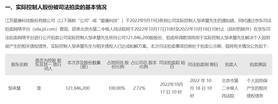 对外担保占净资产比重200%,爱康科技被谁掏空了?休闲区蓝鸢梦想 - Www.slyday.coM 对外担保占净资产比重200%,爱康科技被谁掏空了?休闲区蓝鸢梦想 - Www.slyday.coM