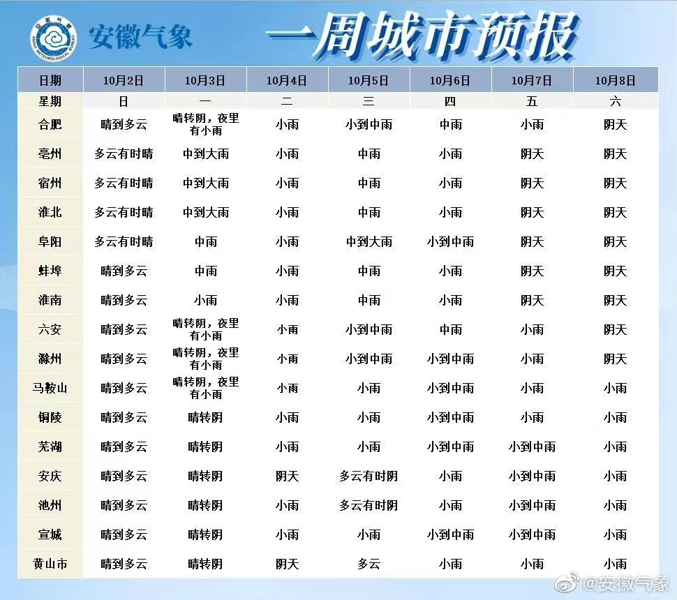 刚刚,拉响寒潮预警!史上最早!休闲区蓝鸢梦想 - Www.slyday.coM 刚刚,拉响寒潮预警!史上最早!休闲区蓝鸢梦想 - Www.slyday.coM