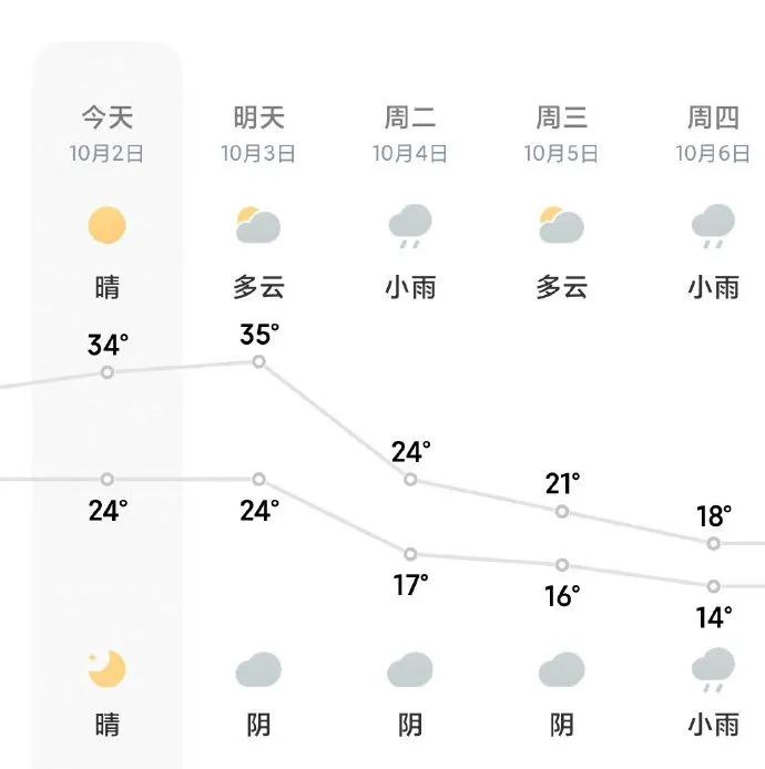 天气热屁股有痘痘