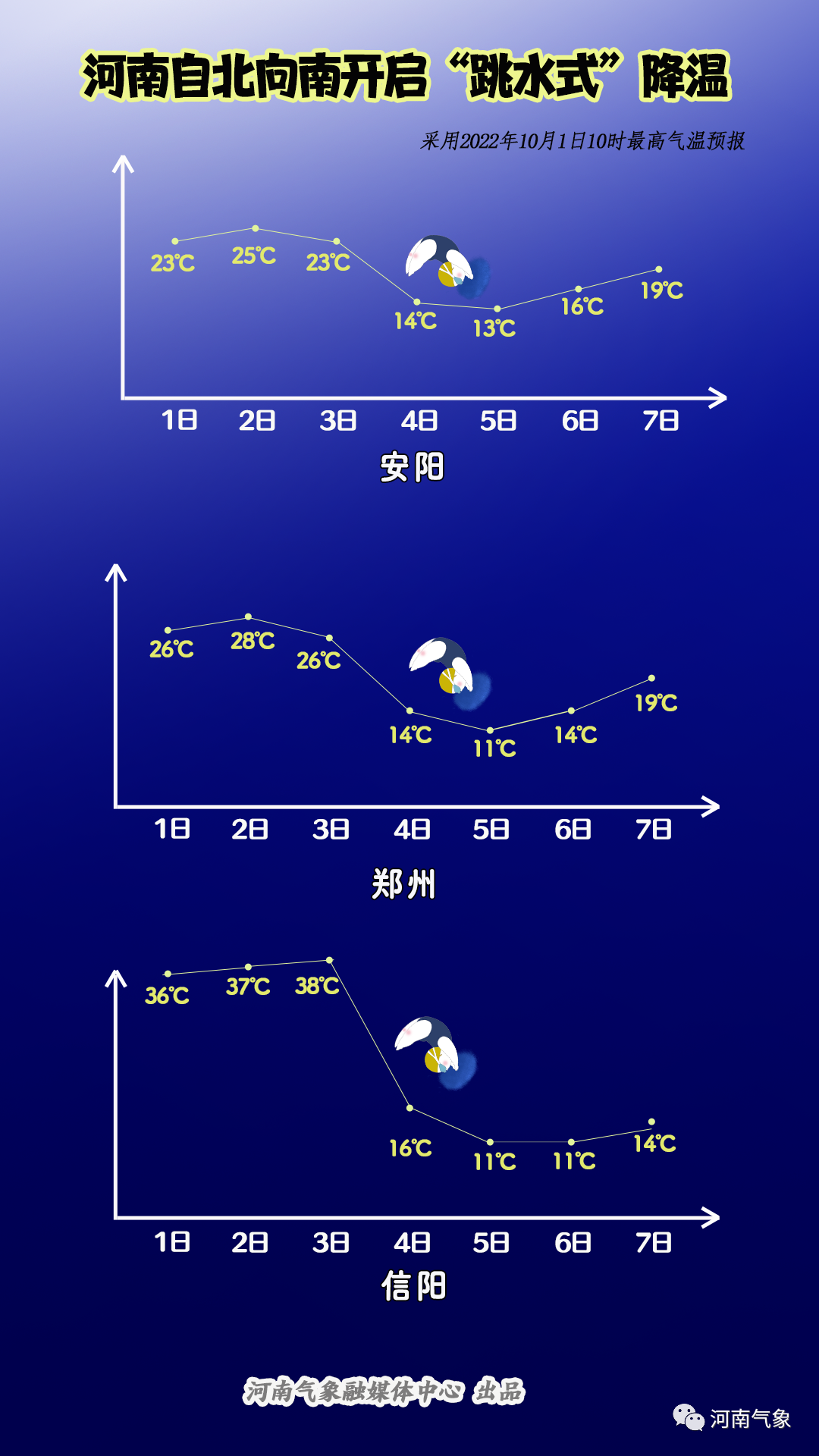 郑州未来15天天气预报图片