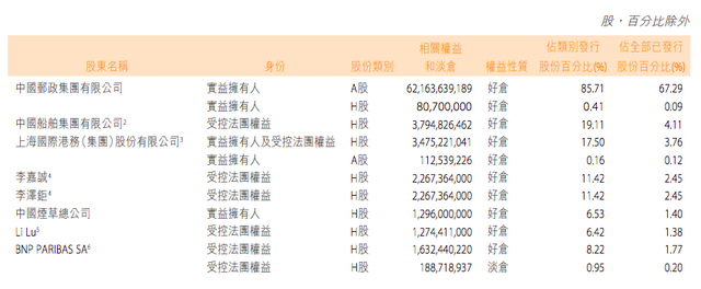 邮储银行2022年半年报