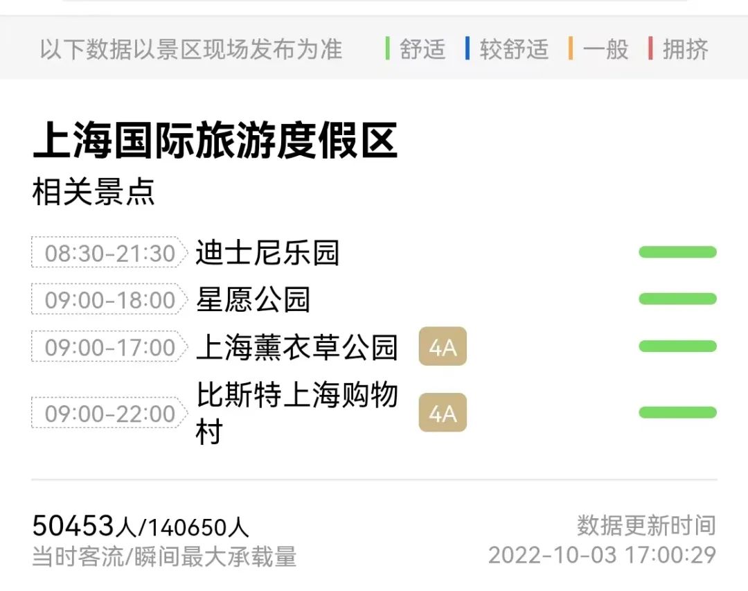 上海一热门地7天门票已售罄,多地景区游客达最高承载量,停止预约、暂停开放休闲区蓝鸢梦想 - Www.slyday.coM 上海一热门地7天门票已售罄,多地景区游客达最高承载量,停止预约、暂停开放休闲区蓝鸢梦想 - Www.slyday.coM