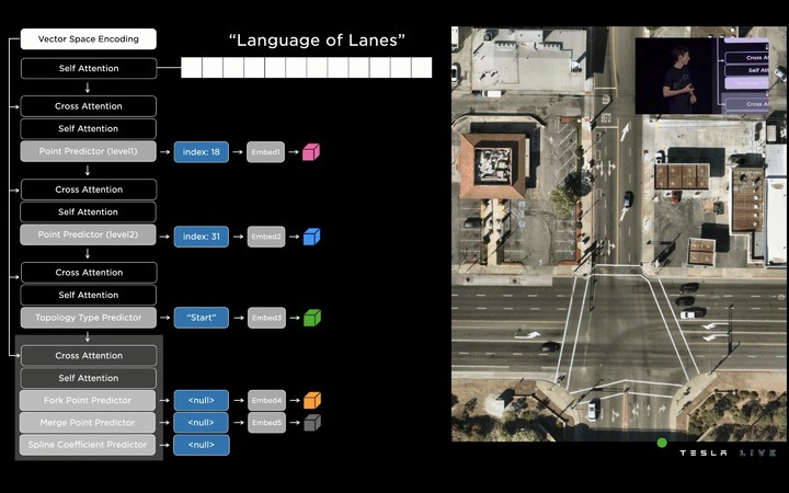 特斯拉 AI DAY 2022:马斯克造出了那个会跳舞的机器人,还透露了他的下一步计划休闲区蓝鸢梦想 - Www.slyday.coM 特斯拉 AI DAY 2022:马斯克造出了那个会跳舞的机器人,还透露了他的下一步计划休闲区蓝鸢梦想 - Www.slyday.coM