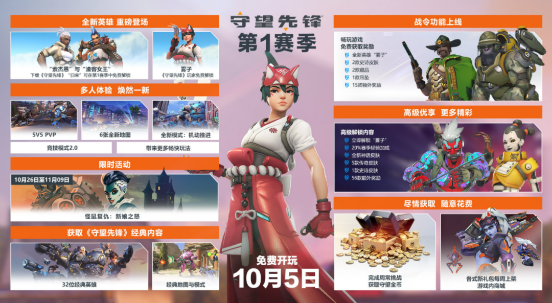 《守望先锋》今晚停服,续作10月5日上线休闲区蓝鸢梦想 - Www.slyday.coM 《守望先锋》今晚停服,续作10月5日上线休闲区蓝鸢梦想 - Www.slyday.coM