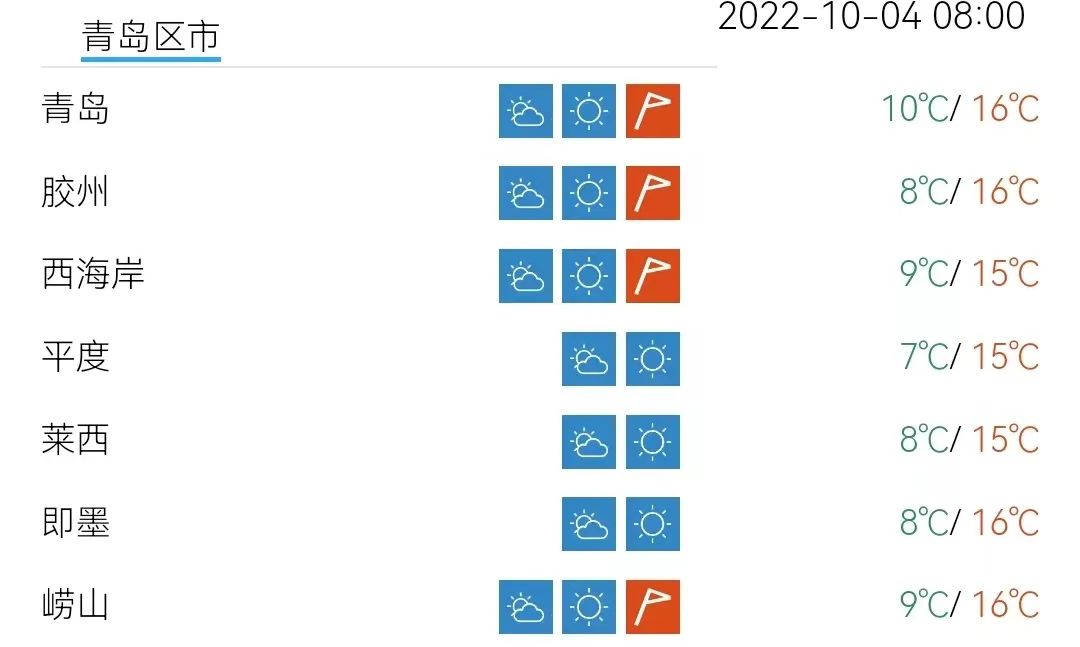 “断崖式”降温!南方降温降到预报图发紫,青岛的气温……休闲区蓝鸢梦想 - Www.slyday.coM “断崖式”降温!南方降温降到预报图发紫,青岛的气温……休闲区蓝鸢梦想 - Www.slyday.coM