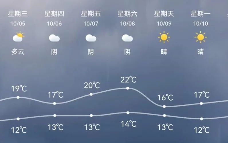 “断崖式”降温!南方降温降到预报图发紫,青岛的气温……休闲区蓝鸢梦想 - Www.slyday.coM “断崖式”降温!南方降温降到预报图发紫,青岛的气温……休闲区蓝鸢梦想 - Www.slyday.coM