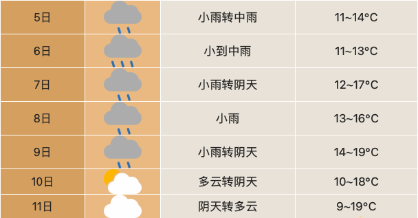 「合肥学院学费」直接下降27℃！合肥每天都在变换季节！