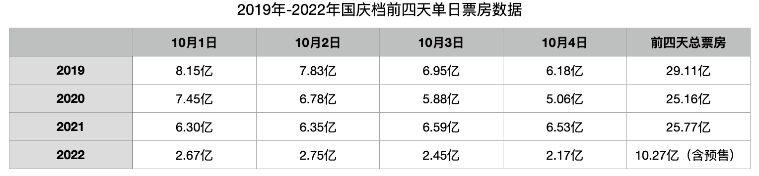 数据来源：灯塔专业版