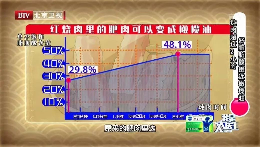 多吃肉的老人可能更长寿!但怎么吃有讲究,不注意这4点,会适得其反休闲区蓝鸢梦想 - Www.slyday.coM 多吃肉的老人可能更长寿!但怎么吃有讲究,不注意这4点,会适得其反休闲区蓝鸢梦想 - Www.slyday.coM