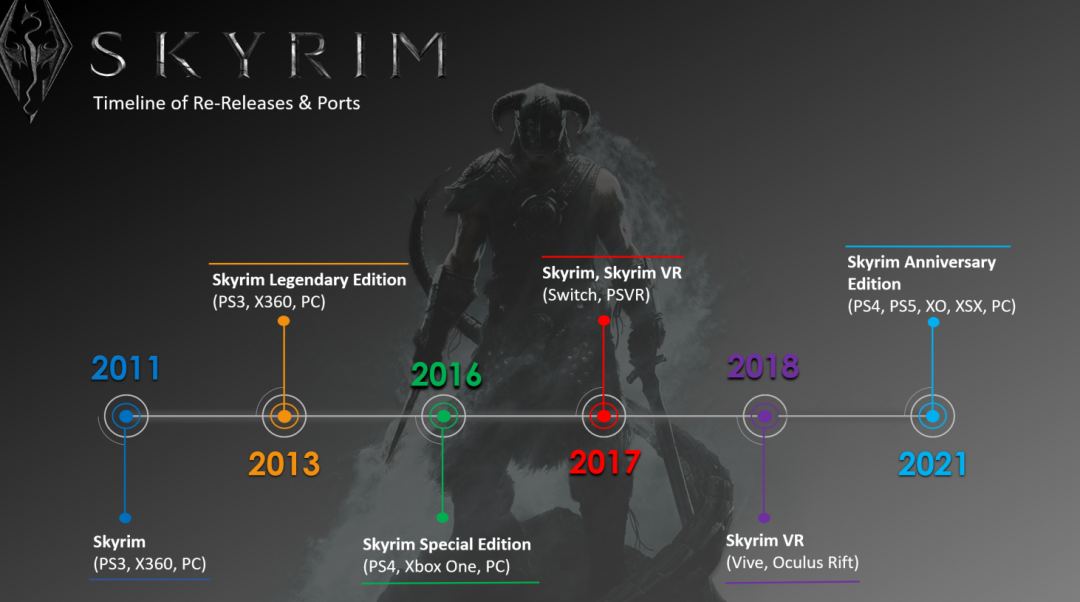 《上古卷轴5》还在更新,但已经没有人愿意为它点赞了休闲区蓝鸢梦想 - Www.slyday.coM 《上古卷轴5》还在更新,但已经没有人愿意为它点赞了休闲区蓝鸢梦想 - Www.slyday.coM