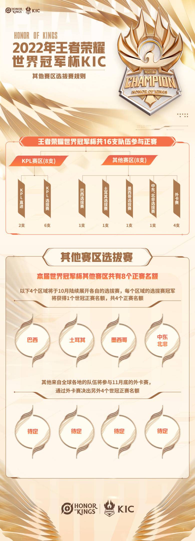 【扬子专栏:王者荣耀KIC最前沿】让世界看见你的光!2022年王者荣耀世界冠军杯KIC重磅发布休闲区蓝鸢梦想 - Www.slyday.coM 【扬子专栏:王者荣耀KIC最前沿】让世界看见你的光!2022年王者荣耀世界冠军杯KIC重磅发布休闲区蓝鸢梦想 - Www.slyday.coM