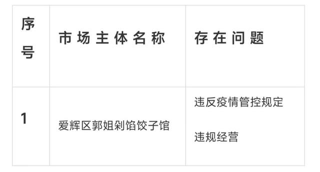黑河市商务局关于违反疫情管控规定市场主体的通报休闲区蓝鸢梦想 - Www.slyday.coM 黑河市商务局关于违反疫情管控规定市场主体的通报休闲区蓝鸢梦想 - Www.slyday.coM