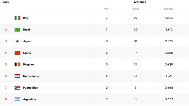 19时30分!央视直播,中国女排冲击小组第一,蔡斌要激活更多球员休闲区蓝鸢梦想 - Www.slyday.coM 19时30分!央视直播,中国女排冲击小组第一,蔡斌要激活更多球员休闲区蓝鸢梦想 - Www.slyday.coM