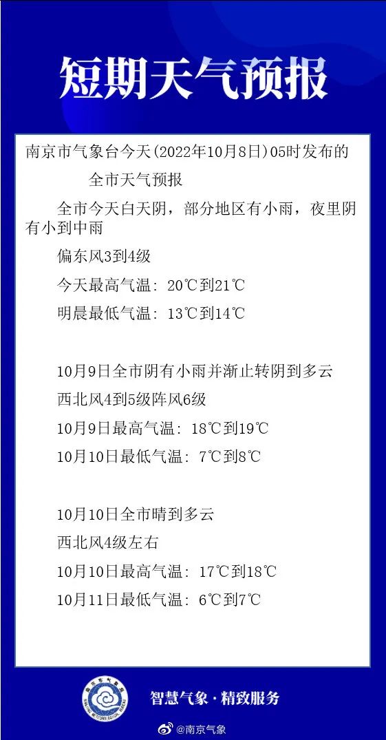 10月7日南京本土新增“2+2”,在集中隔离点和“落地检”发现休闲区蓝鸢梦想 - Www.slyday.coM 10月7日南京本土新增“2+2”,在集中隔离点和“落地检”发现休闲区蓝鸢梦想 - Www.slyday.coM