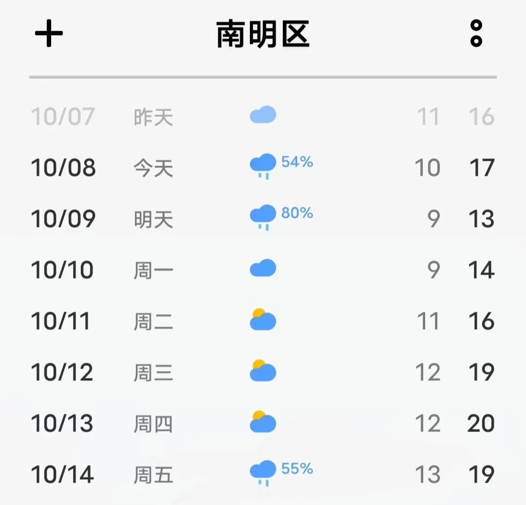 贵州贵阳天气预报一周
