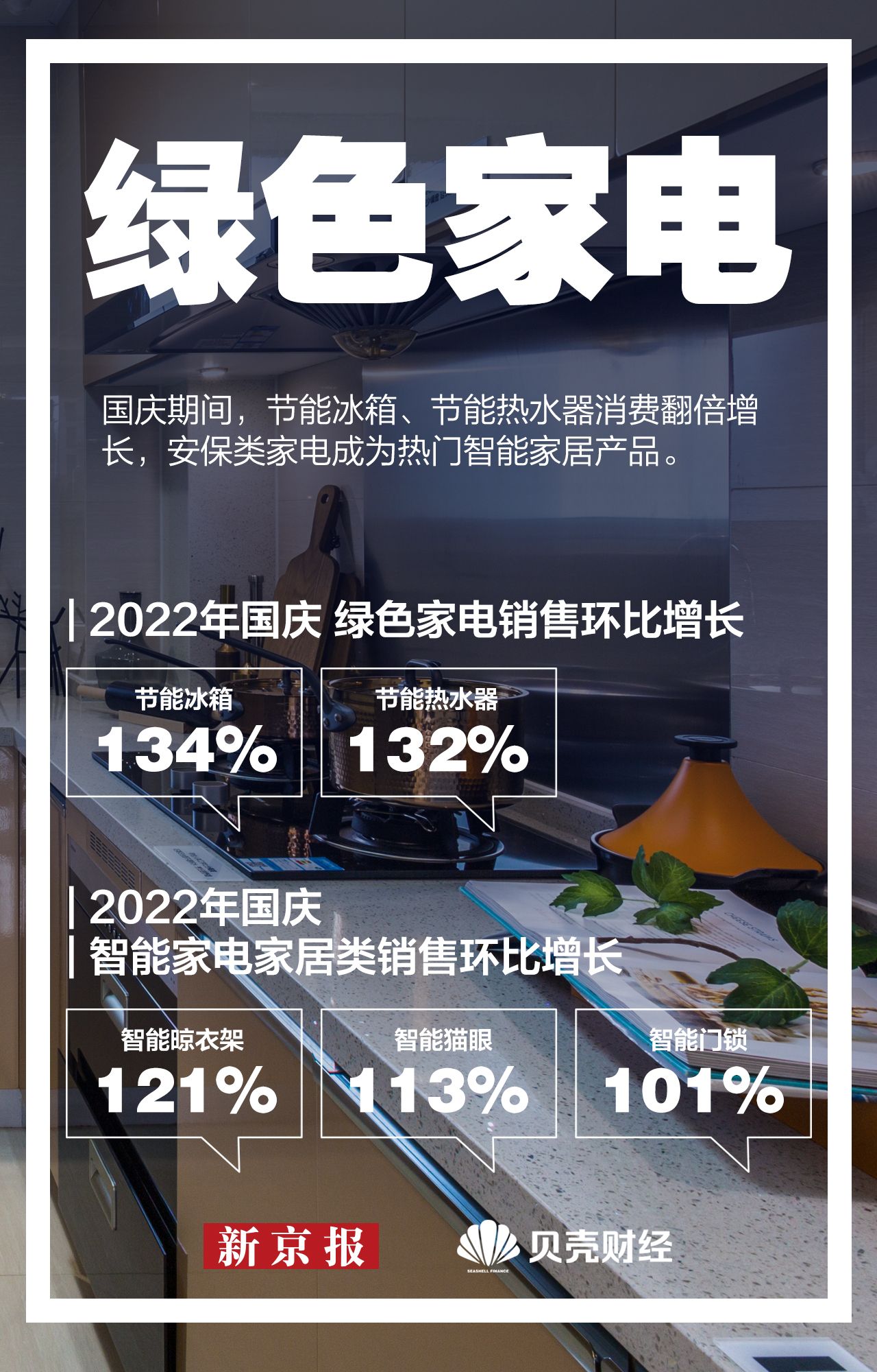  点赞微博 微信
