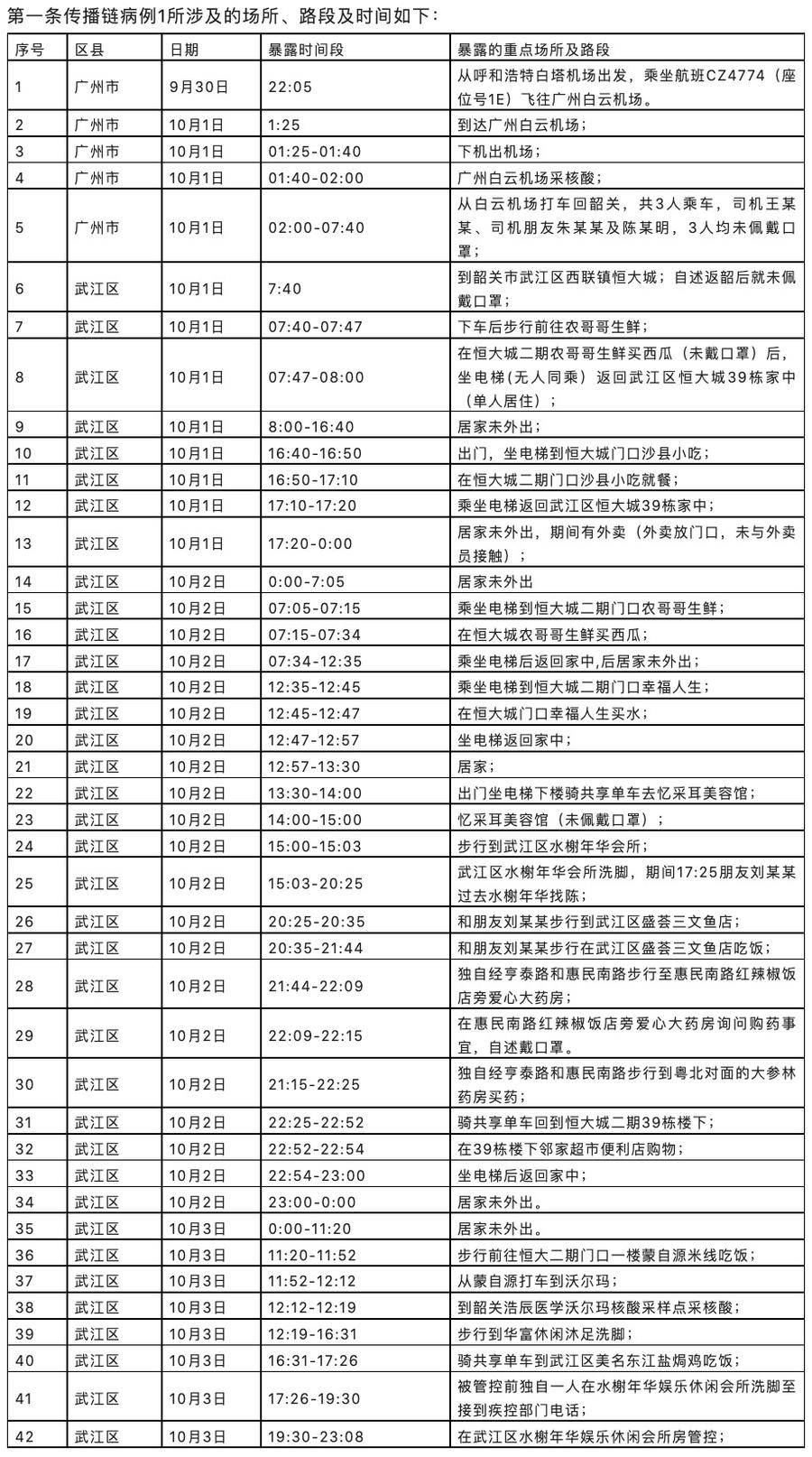 男子不戴口罩、随地吐痰,致数名路过市民被传染休闲区蓝鸢梦想 - Www.slyday.coM 男子不戴口罩、随地吐痰,致数名路过市民被传染休闲区蓝鸢梦想 - Www.slyday.coM