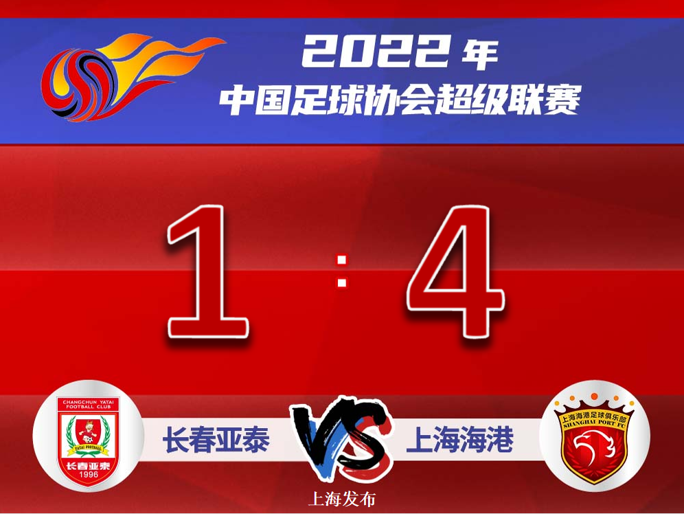 【足球】上海海港刷新本赛季单场进球纪录,4:1战胜长春亚泰休闲区蓝鸢梦想 - Www.slyday.coM 【足球】上海海港刷新本赛季单场进球纪录,4:1战胜长春亚泰休闲区蓝鸢梦想 - Www.slyday.coM