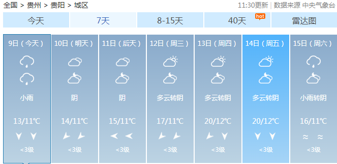 降雨过程,气温缓慢回升,需关注前期西部地区夜间到早晨的局地大雾天气