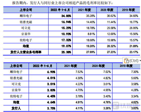 数据来源:招股说明书