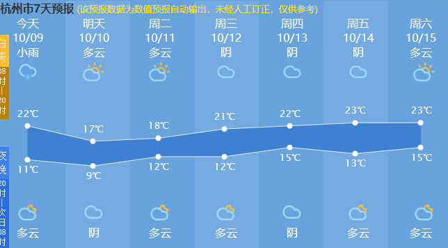 马上开始发力!杭州明天进入“新阶段”!再熬一天,好消息就来了...休闲区蓝鸢梦想 - Www.slyday.coM 马上开始发力!杭州明天进入“新阶段”!再熬一天,好消息就来了...休闲区蓝鸢梦想 - Www.slyday.coM