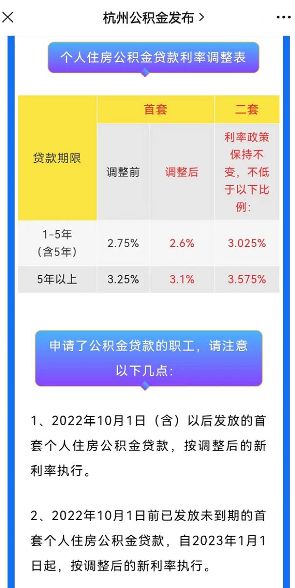下调公积金贷款利率!多地官宣休闲区蓝鸢梦想 - Www.slyday.coM 下调公积金贷款利率!多地官宣休闲区蓝鸢梦想 - Www.slyday.coM