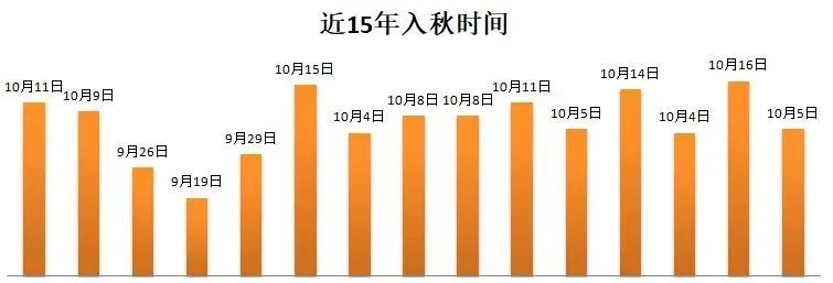 申城已入秋!全国秋裤预警地图也来了!这些商品销量大增超120%…休闲区蓝鸢梦想 - Www.slyday.coM 申城已入秋!全国秋裤预警地图也来了!这些商品销量大增超120%…休闲区蓝鸢梦想 - Www.slyday.coM