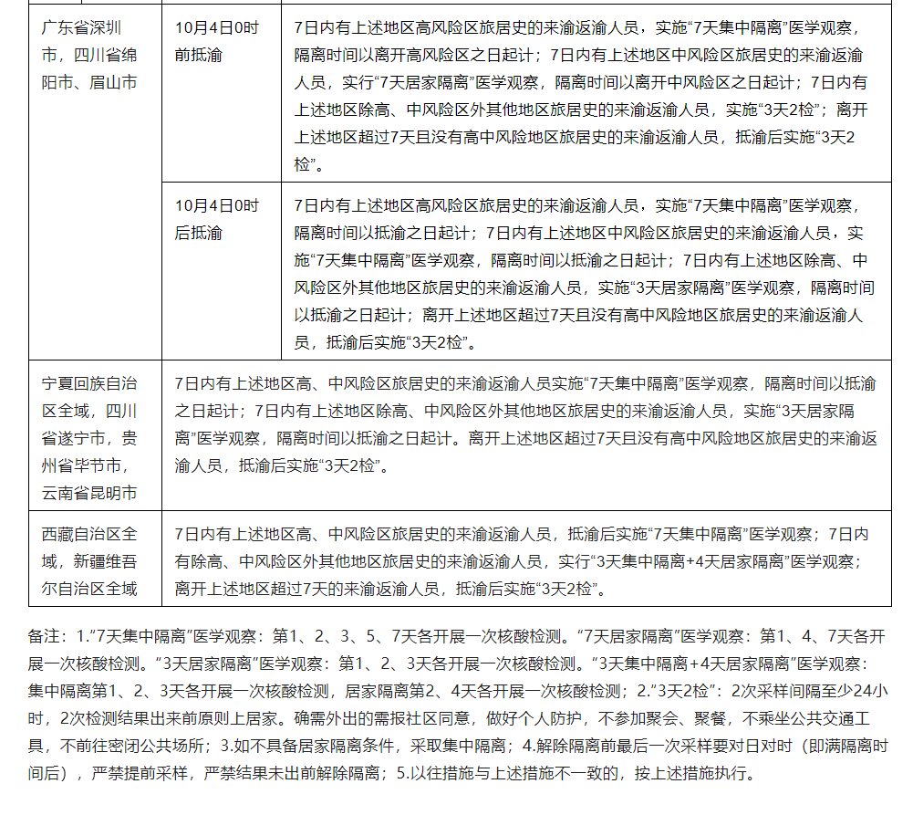 重庆疾控：今日新增排查9地