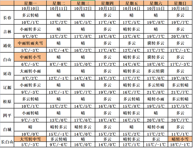 长春人注意:明天你得穿秋裤了休闲区蓝鸢梦想 - Www.slyday.coM 长春人注意:明天你得穿秋裤了休闲区蓝鸢梦想 - Www.slyday.coM