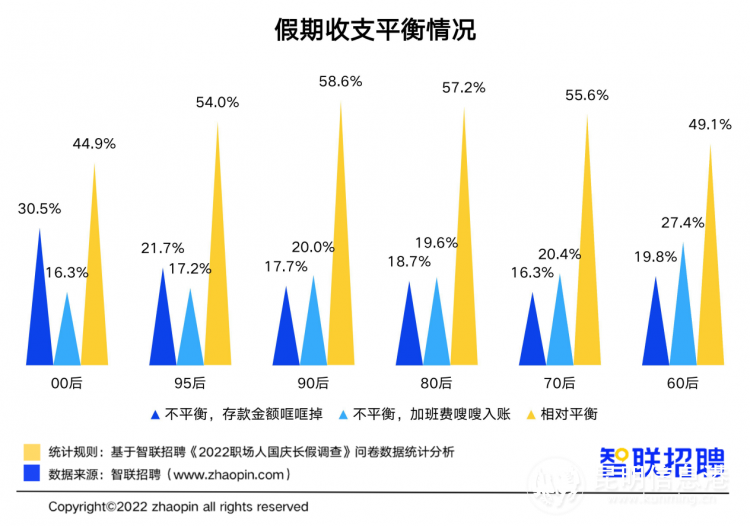 存款机能存多少钱