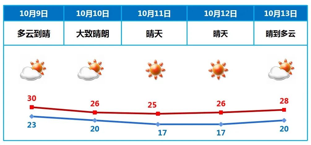 这次是真的!冷空气今晚到货,你猜短袖能不能撑住?休闲区蓝鸢梦想 - Www.slyday.coM 这次是真的!冷空气今晚到货,你猜短袖能不能撑住?休闲区蓝鸢梦想 - Www.slyday.coM