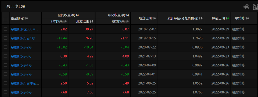 又见私募减免管理费,会是“赔本赚吆喝”吗?休闲区蓝鸢梦想 - Www.slyday.coM 又见私募减免管理费,会是“赔本赚吆喝”吗?休闲区蓝鸢梦想 - Www.slyday.coM