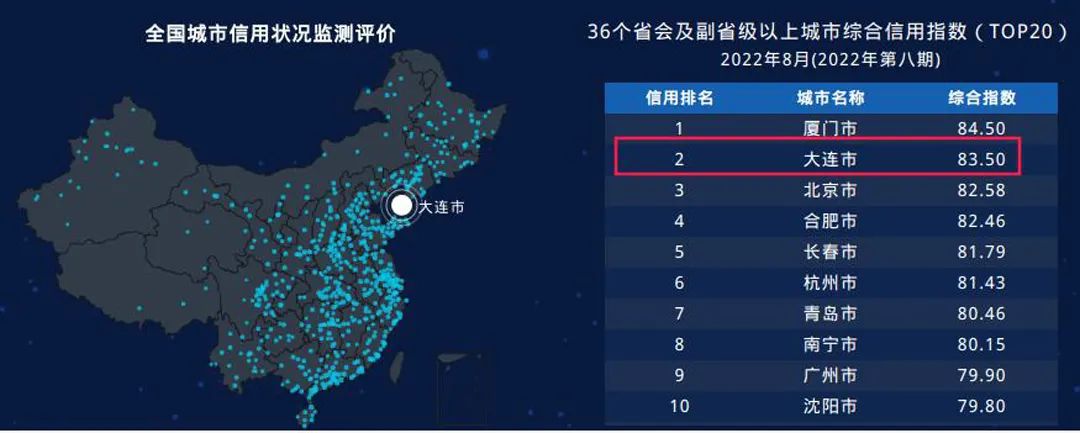 这项排名,大连升至全国第二!休闲区蓝鸢梦想 - Www.slyday.coM 这项排名,大连升至全国第二!休闲区蓝鸢梦想 - Www.slyday.coM