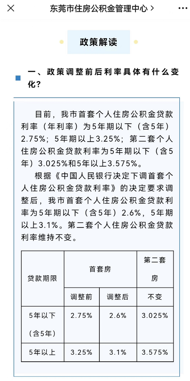 下调公积金贷款利率!多地官宣休闲区蓝鸢梦想 - Www.slyday.coM 下调公积金贷款利率!多地官宣休闲区蓝鸢梦想 - Www.slyday.coM