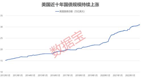 假期全球股市主要股指先涨后跌,美国国债规模逼近上限,三部门约谈部分光伏企业及行业机构休闲区蓝鸢梦想 - Www.slyday.coM 假期全球股市主要股指先涨后跌,美国国债规模逼近上限,三部门约谈部分光伏企业及行业机构休闲区蓝鸢梦想 - Www.slyday.coM