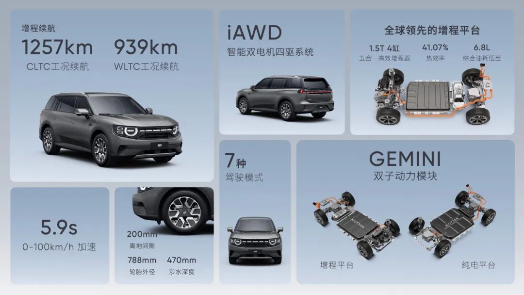 27.88万起,自游家NV正式上市,李想:凭啥和L7比较?休闲区蓝鸢梦想 - Www.slyday.coM 27.88万起,自游家NV正式上市,李想:凭啥和L7比较?休闲区蓝鸢梦想 - Www.slyday.coM