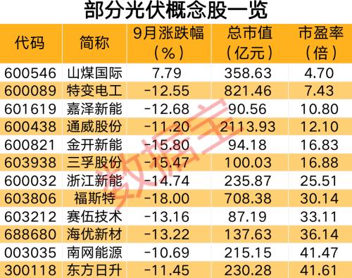 假期全球股市主要股指先涨后跌,美国国债规模逼近上限,三部门约谈部分光伏企业及行业机构休闲区蓝鸢梦想 - Www.slyday.coM 假期全球股市主要股指先涨后跌,美国国债规模逼近上限,三部门约谈部分光伏企业及行业机构休闲区蓝鸢梦想 - Www.slyday.coM