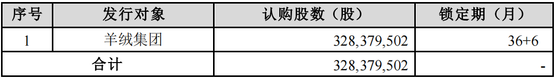 图片来源：公司公告