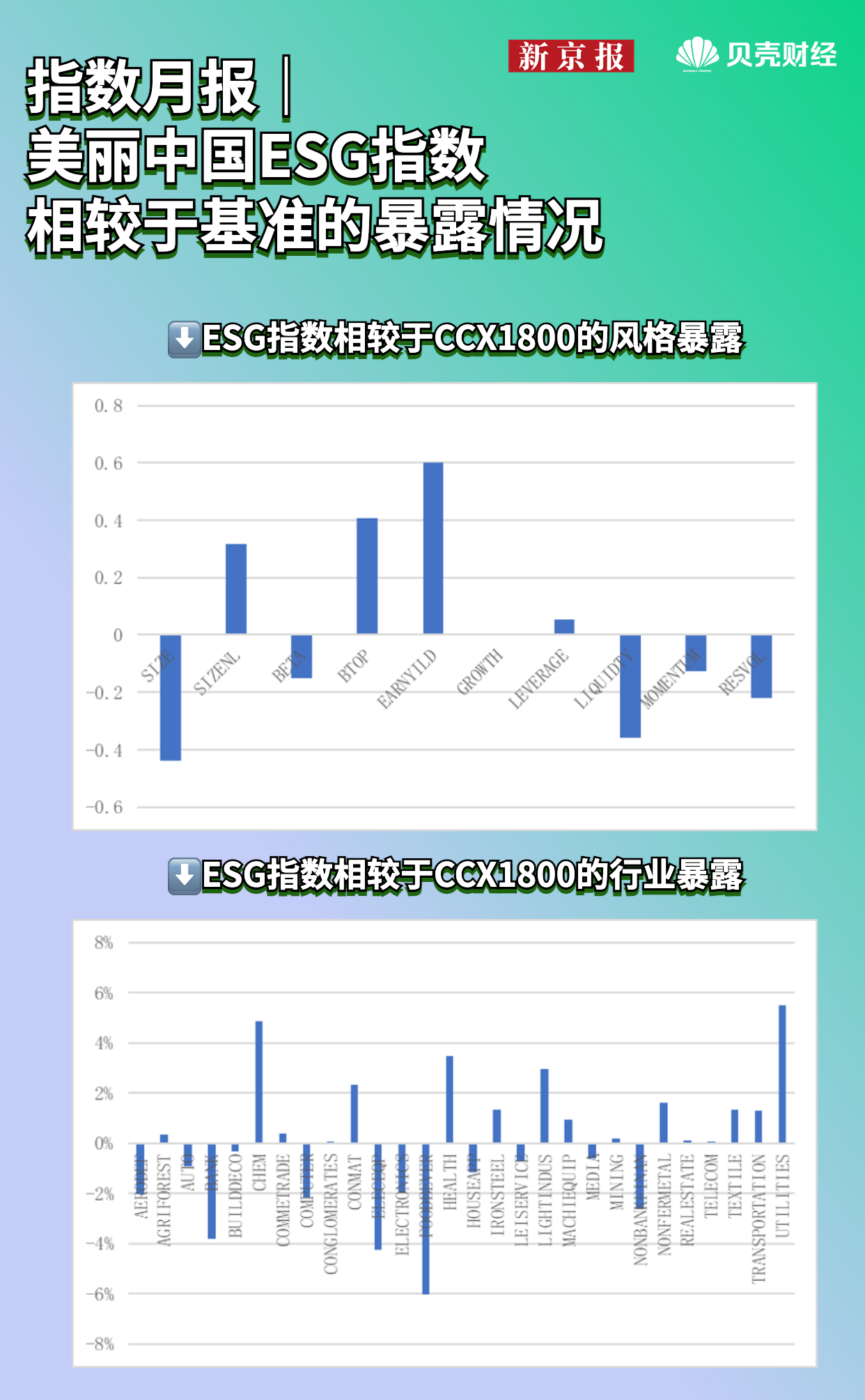 注：上述统计为各行业、风格因子当月的平均值