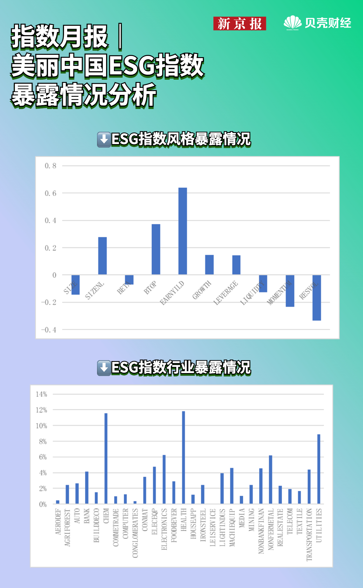 注：上述统计为各行业、风格因子当月的平均值