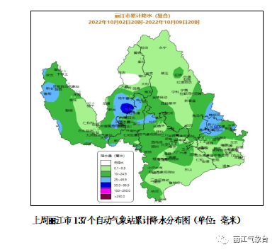 丽江气象台发布未来10天天气预报